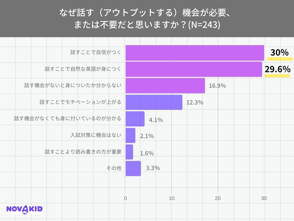 棒グラフ