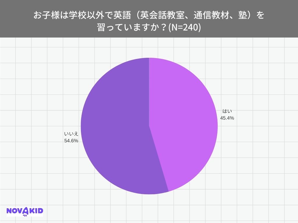 円グラフ