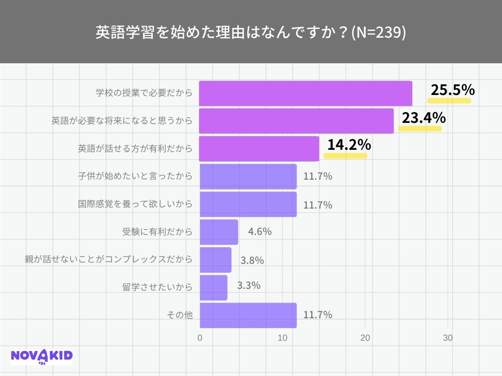 棒グラフ