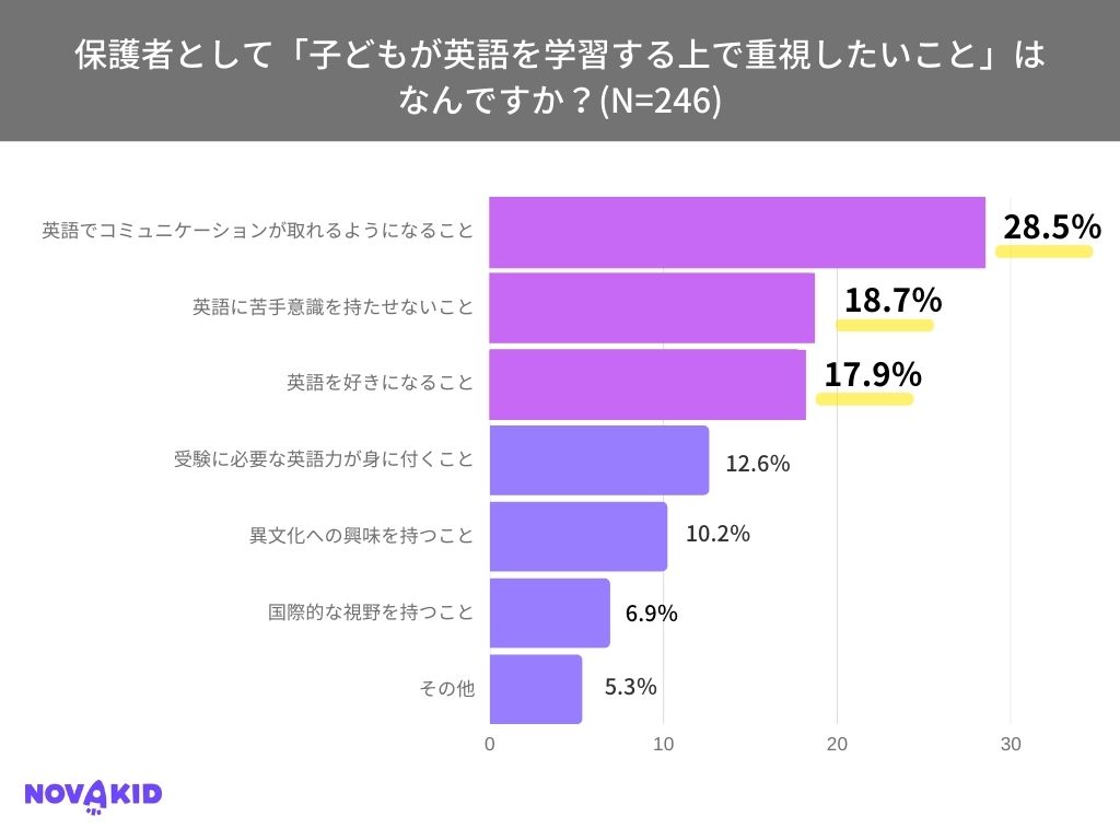 棒グラフ