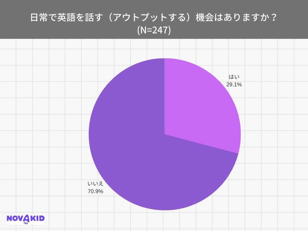 円グラフ