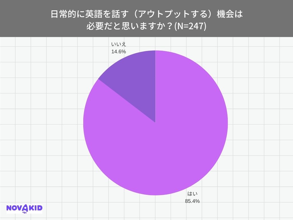 円グラフ